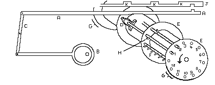 main drum and actuator rods