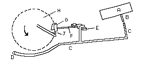 control levers